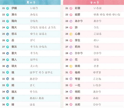 日系英文名字女|日本名字产生器：逾7亿个名字完整收录 